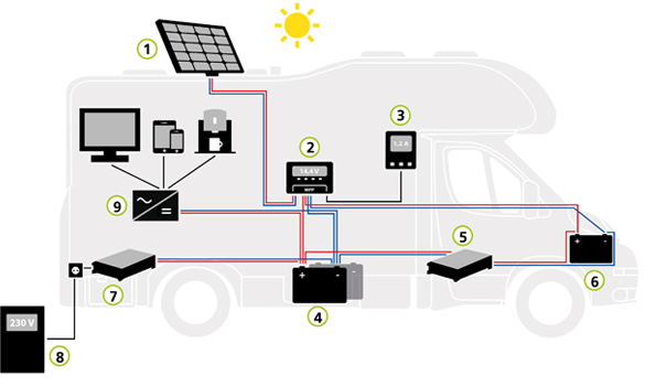 Mobile Anwendungen  WATTSTUNDE 