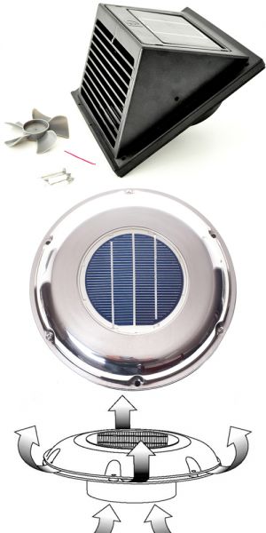 Auspuffventilator mit Solarenergie, Solarbetriebener Ventilator 100W  Solarpanel-Set Gewächshauslüfter Solarlüfter für Zuhause, Gewächshaus,  Kühlung des Hühnerhauses für Haustiere : : Gewerbe, Industrie &  Wissenschaft